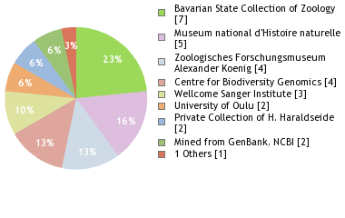 Depositories