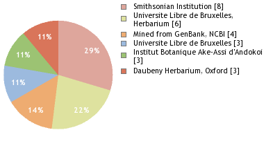 Depositories