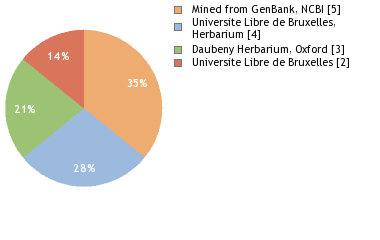 Depositories