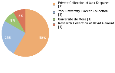 Depositories