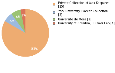 Depositories