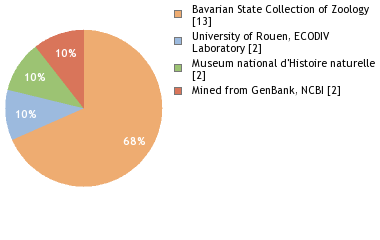 Depositories