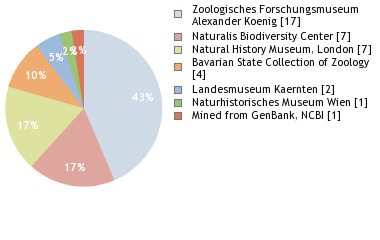 Depositories