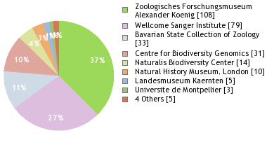 Depositories