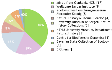 Depositories
