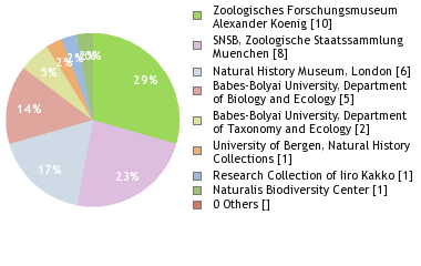 Depositories