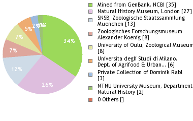 Depositories