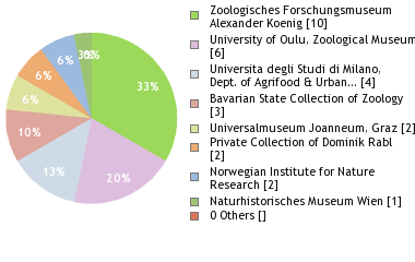 Depositories