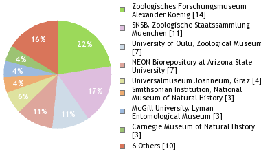 Depositories