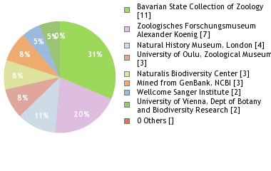 Depositories