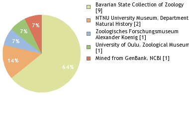 Depositories