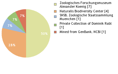 Depositories