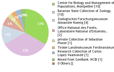 Depositories