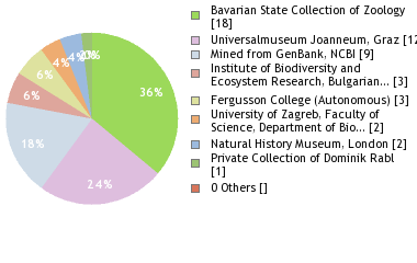 Depositories