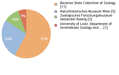 Depositories