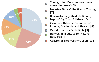 Depositories