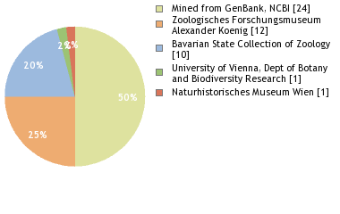 Depositories