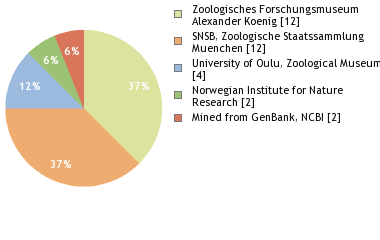 Depositories