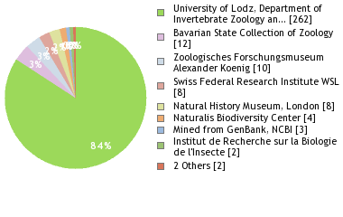 Depositories