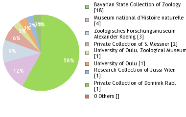 Depositories