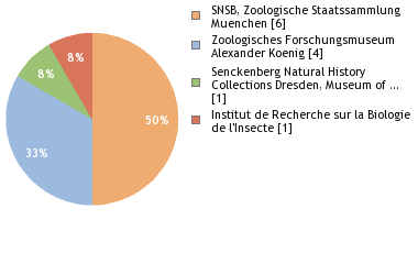 Depositories