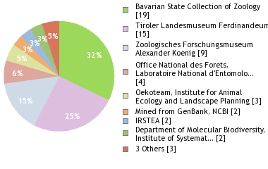 Depositories