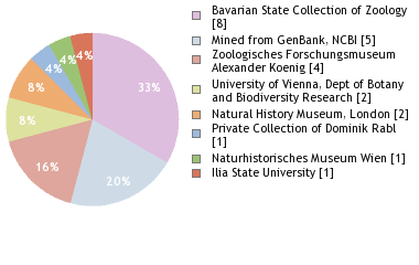 Depositories