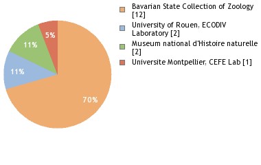 Depositories