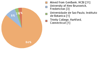 Depositories