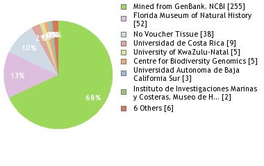 Depositories