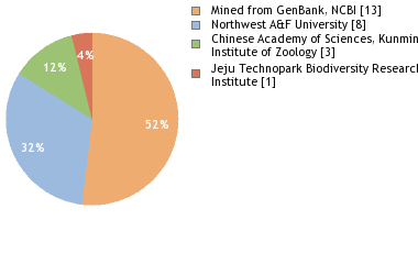 Depositories