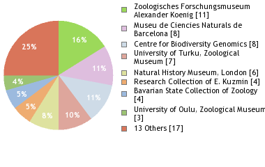 Depositories