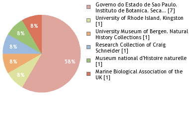 Depositories