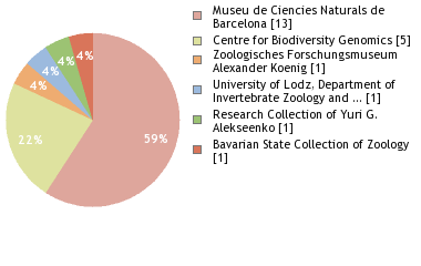 Depositories