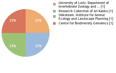 Depositories