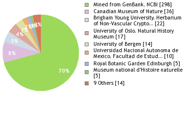 Depositories