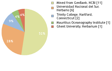 Depositories