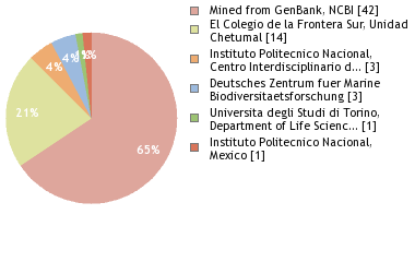 Depositories