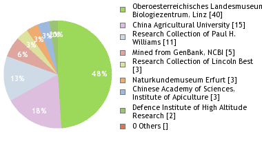 Depositories