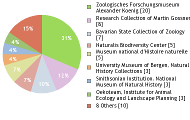 Depositories