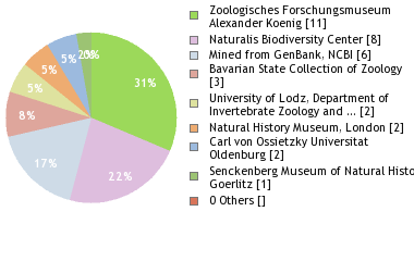 Depositories
