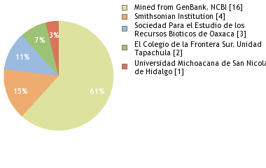 Depositories