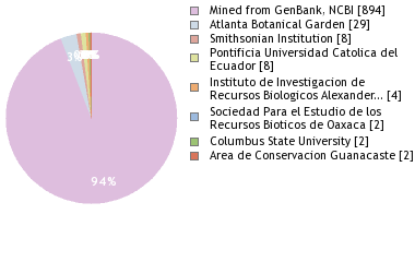 Depositories