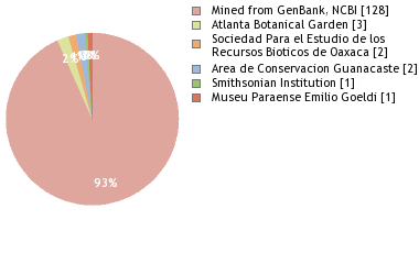 Depositories