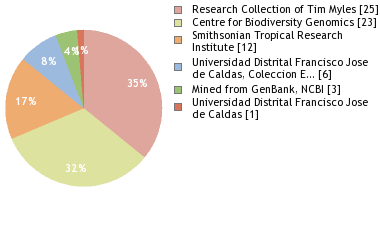 Depositories