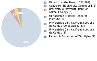 Depositories