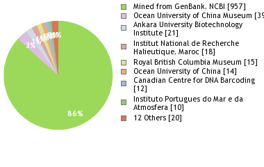Depositories