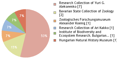 Depositories