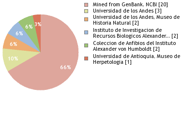 Depositories