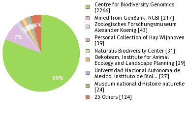 Depositories